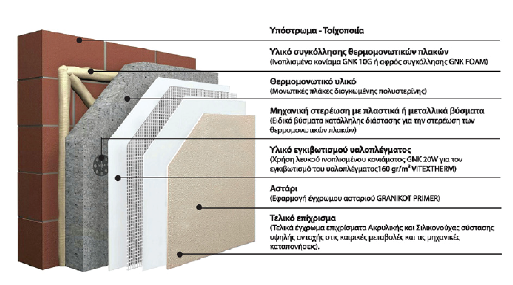 thermomonwsh vitextherm