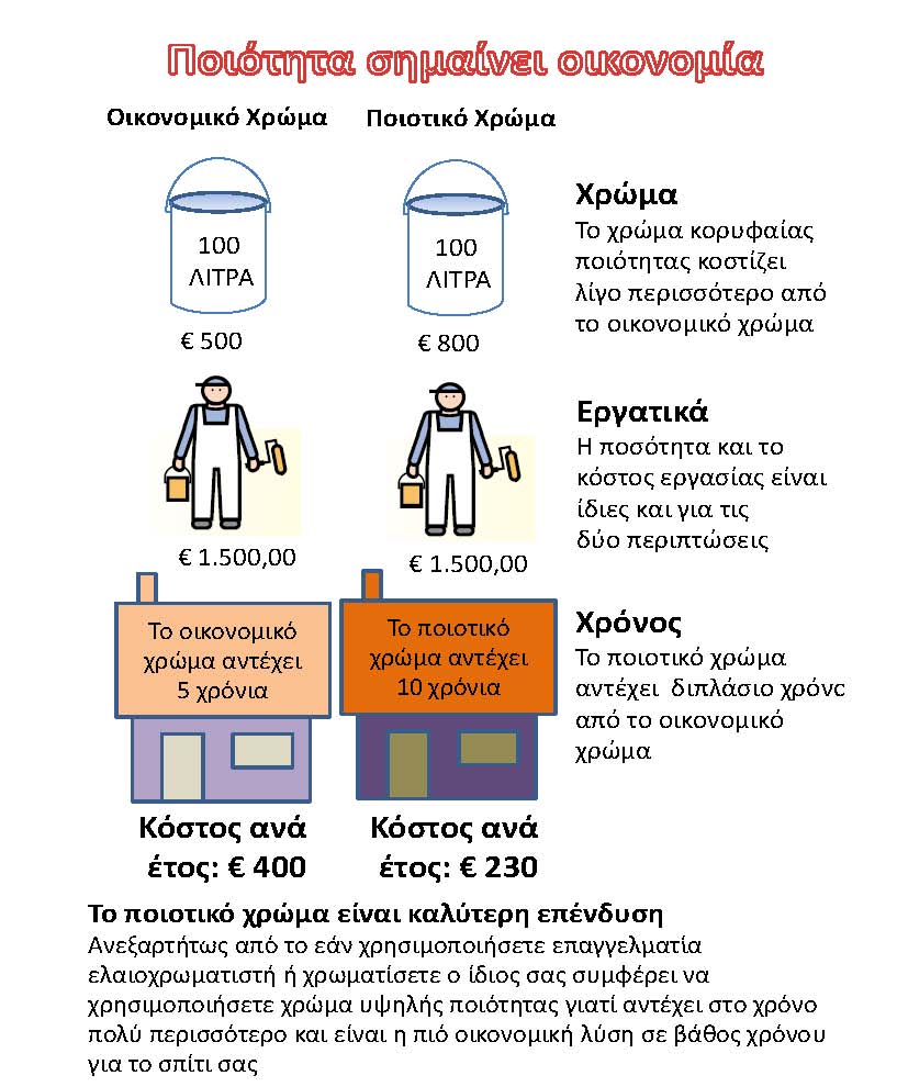 Οικονομικά χρώματα